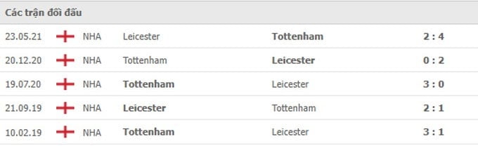 soi kèo Leicester vs Tottenham